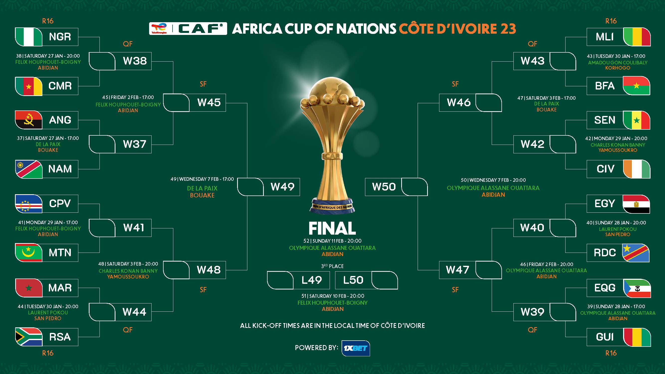 TotalEnergies CAF Africa Cup of Nations Cote d'Ivoire 2023 Round of 16