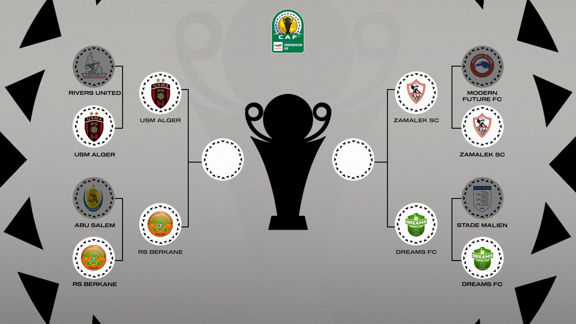 TotalEnergies CAF Confederation Cup: The journey of RS Berkane
