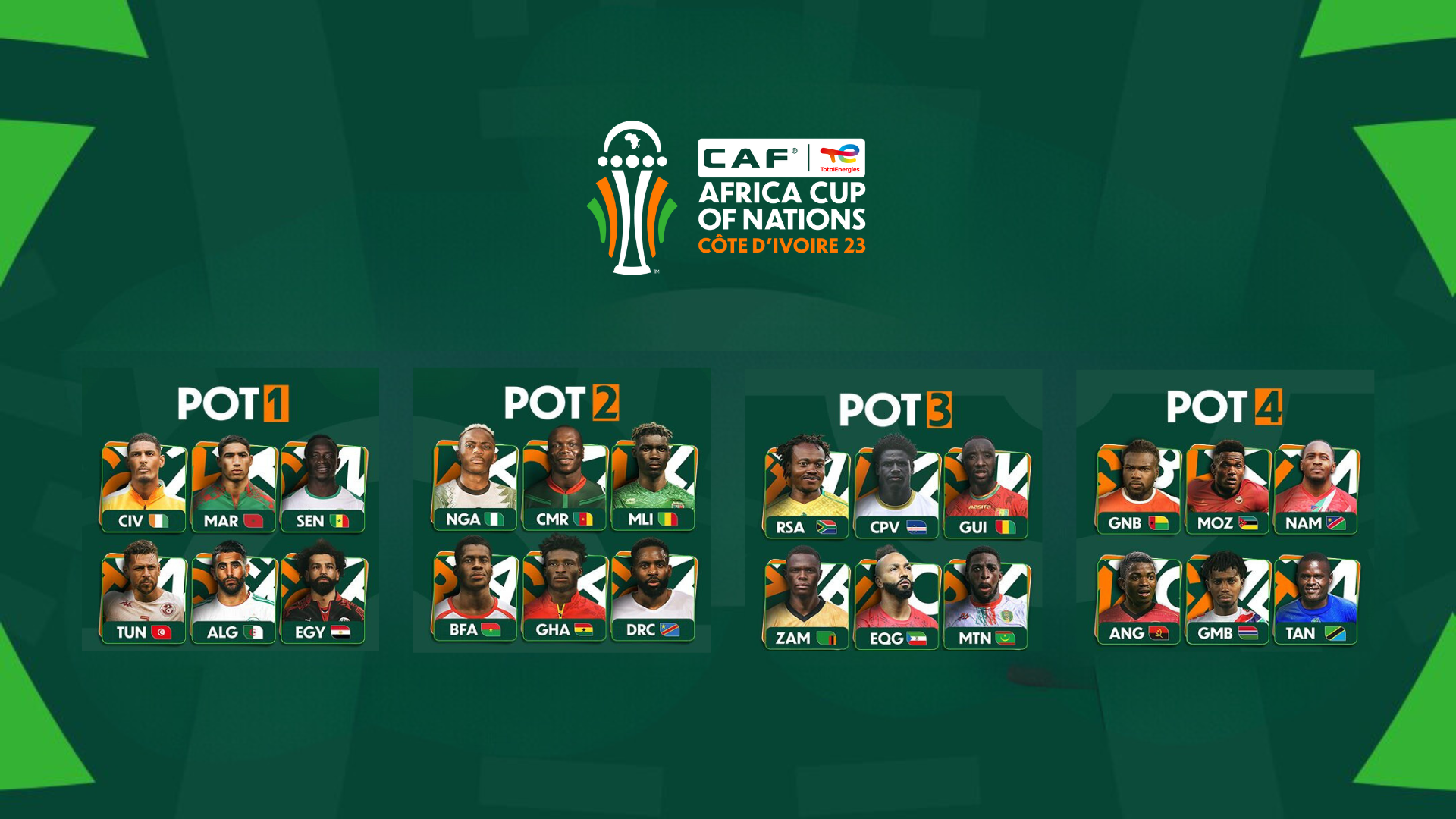 الكونفيدرالية الإفريقية لكرة القدم تكشف النقاب عن أوعية قرعة كأس أمم إفريقيا كوت ديفوار 2023 توتال إنيرجيز