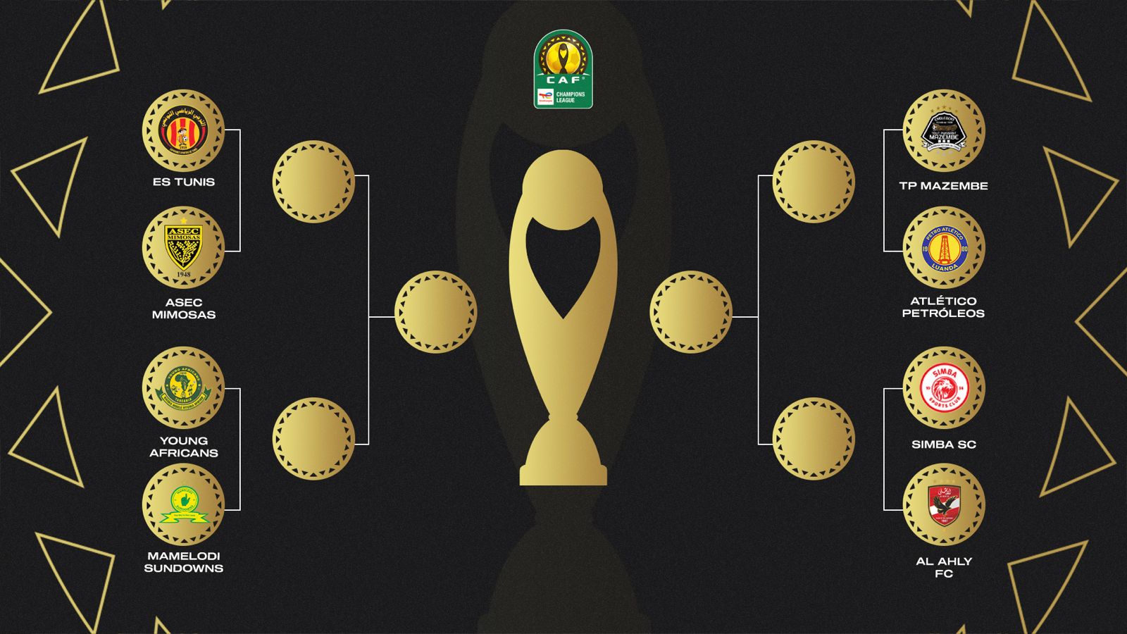 TotalEnergies CAF Champions League QuarterFinals journey mapped out